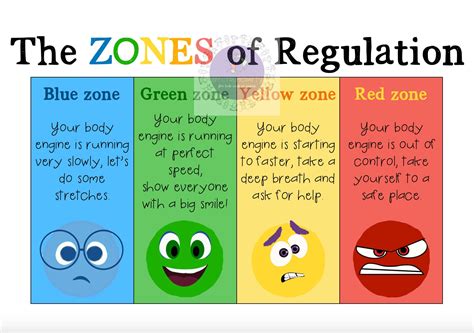 Children's Books Zones Of Regulation at Willie Mixon blog