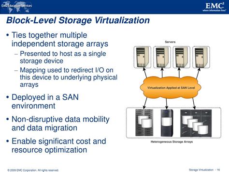Image result for Virtualized Storage Storage Virtualization