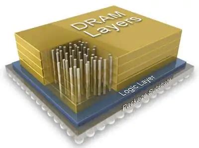 CPU/Memory Moore 的图像结果