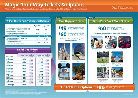 Ticket Options At Walt Disney World | Kingdom Magic Vacations
