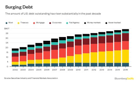 Donald Trump Is About to Own the Next Credit Cycle: Gadfly By Bloomberg