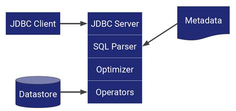 Distributed Data Processing System 的图像结果