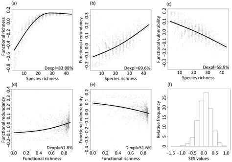 How Biodiversity, Climate and Landscape Drive Functional Redundancy of ...