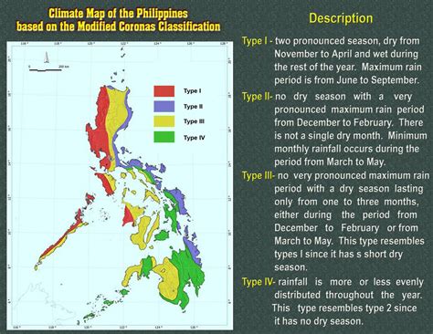 Philippine climate and weather: Philippine weather and climate