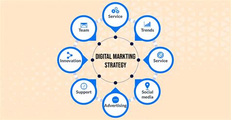 5 Essential Digital Marketing Strategy Tips To Boost Your Business Growth