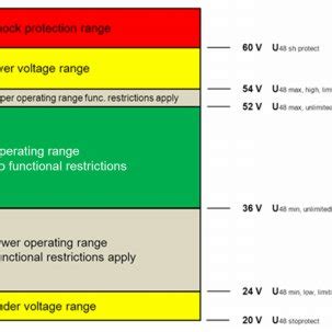 Image result for static shock voltage level
