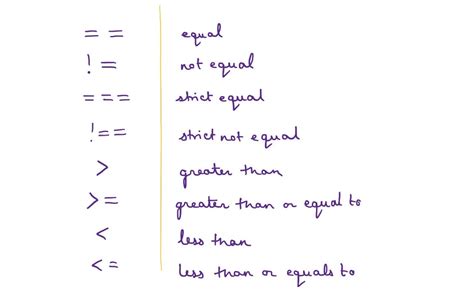 Image result for JavaScript Operators Table
