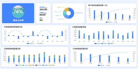 构建“一云、四联、四化”顶层架构，福田汽车发布“智云”工业互联网品牌__财经头条