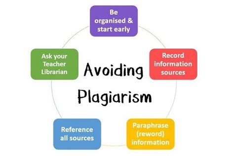 Image result for How to Avoid Plagiarismnin Programming Language
