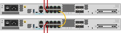 Image result for Basic Asa Configuration
