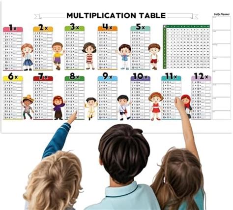 LOFTVENDER Multiplication Table Learning Chart for Kids | Smart Sketch ...