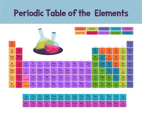 Large Print Printable Periodic Table
