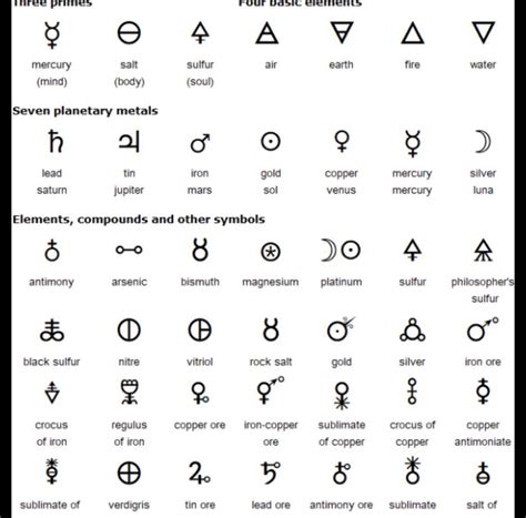 Earth Symbol 的图像结果
