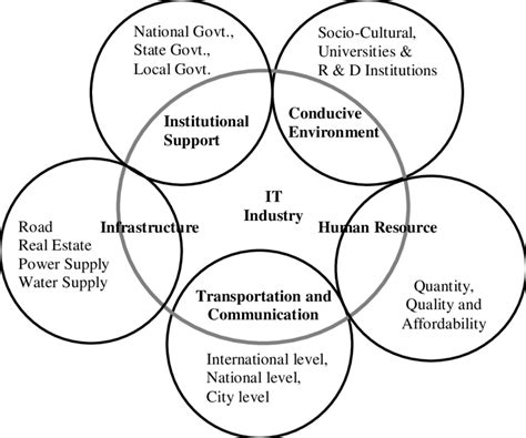 Information Model Graphics 的图像结果