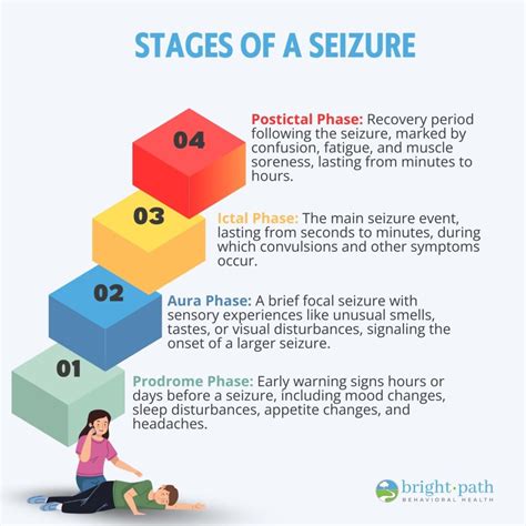 Seizures in Teens: Definition, Symptom, Cause, Types, Diagnosis and ...