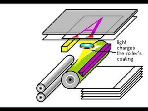 Image result for How Photocopy Machine Works