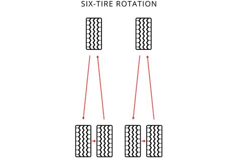 Do You Balance Dually Tires at Rebecca Patrick blog