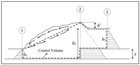 A Novel Analytical Method for Evaluating the Characteristics of ...