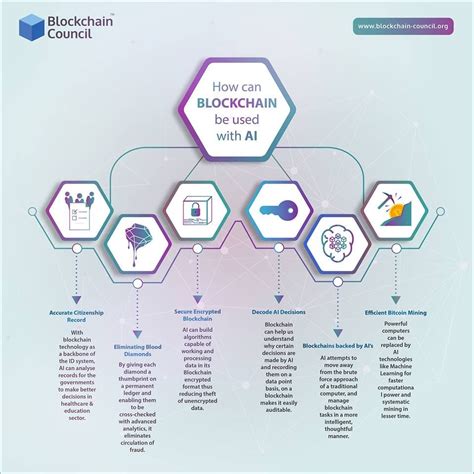 zetrix blockchain