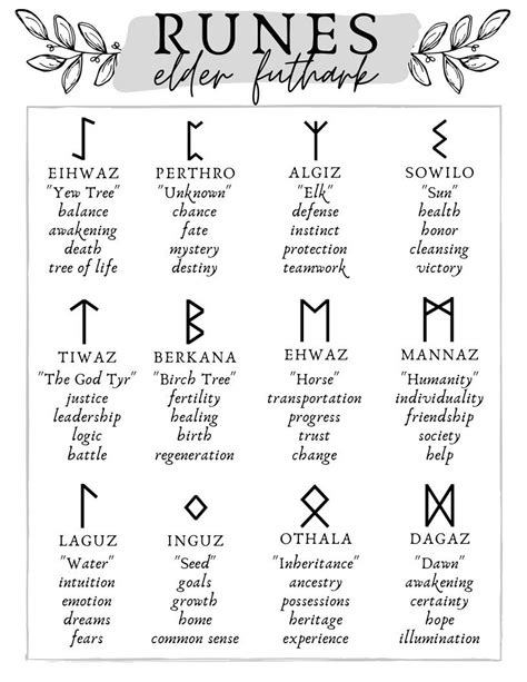 Runes and Rune Stones Cheat Sheet, Printable Grimoire Pages - Etsy ...