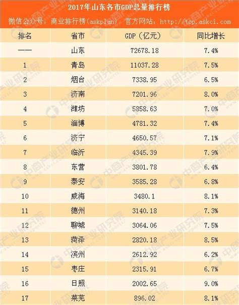 2013-2018年山东GDP、产业结构及人均GDP统计_地区宏观数据频道-华经情报网