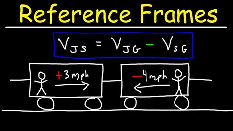 Reference Frame vs Reference System 的图像结果