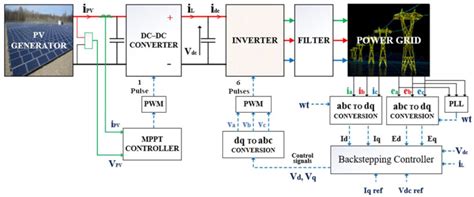 PV Scene Controller Programming 的图像结果