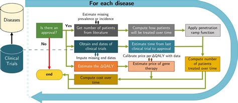 Gene Therapy Process Steps 的图像结果