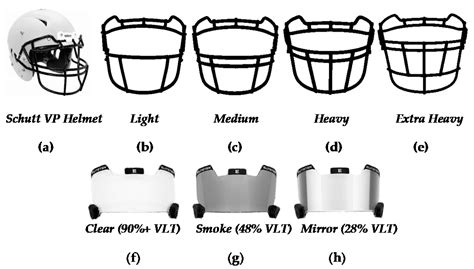 Types Of Football Facemasks at Scott Steward blog