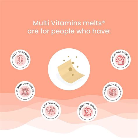 Wellbeing Nutrition Melts Multivitamins with 100% RDA (30 Oral Strips ...
