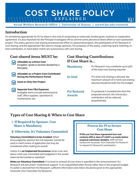 What Is Cost Sharing Policy at Piper Moyer blog
