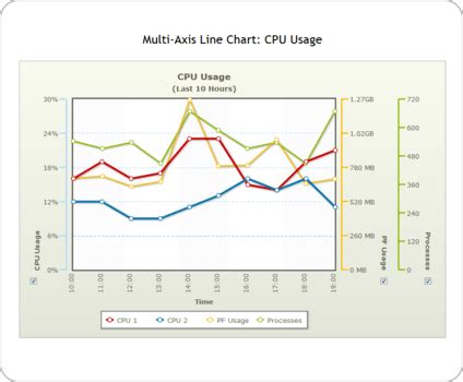 PowerChart Source Code 的图像结果