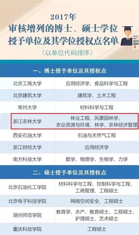 上海科技大学新增3个博士学位授权一级学科_腾讯新闻