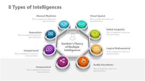 Intelligence Types 的图像结果
