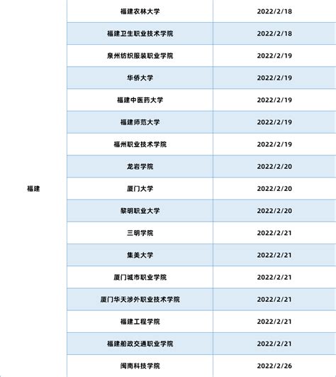 最新！26个省市500余所大学2022春季开学时间整合公布！_校果研究院