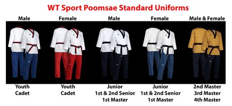 Blue Taekwondo Uniform Meaning at Ralph Galindo blog