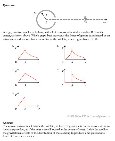 Science Gravity Physics 的图像结果