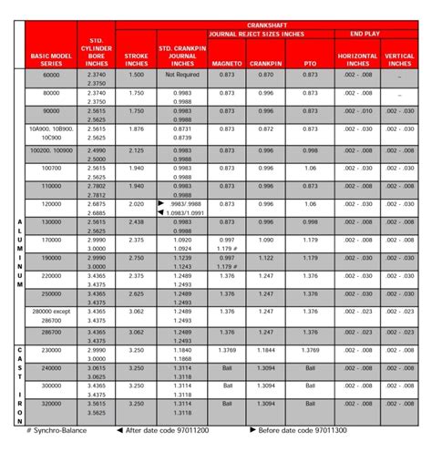 How to Read Briggs and Stratton Code Date 的图像结果