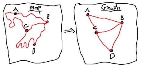 Python vs Java Map Graph 的图像结果