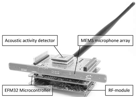 Improving AoA Localization Accuracy in Wireless Acoustic Sensor ...