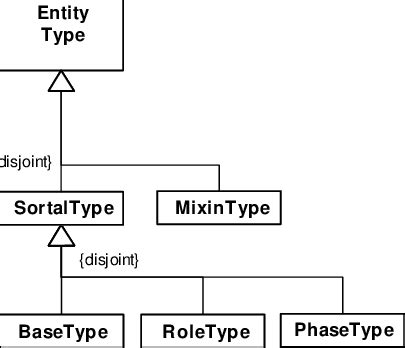 Types SOF Kinds 的图像结果