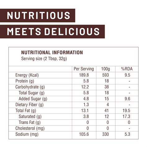 Max Protein Peanut Butter Dark Choco Crunchy – RiteBite Max Protein