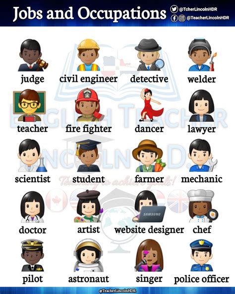 Complete Printable List Of Careers