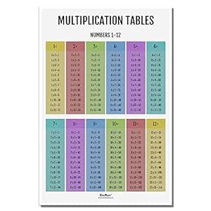 KRIRON, Multiplication Tables, Math Poster, Kids Room Decor, Classroom ...
