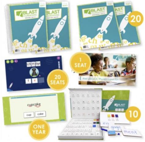1st Grade Blast Classroom Setup Virtual Components - Primary Level - SY ...