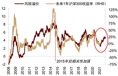 黄金涨幅趋势如何分析（近期的黄金走势分析）