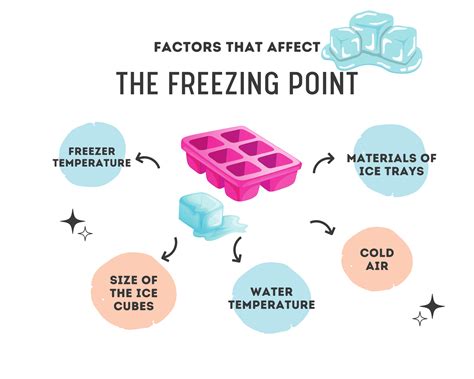 How Long Does It Take For Ice To Freeze - And How To Speed It Up • BoatBasinCafe