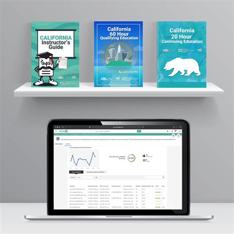 Image result for Instructor Training Course