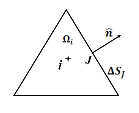Image result for Finite Volume Method Solved Problems