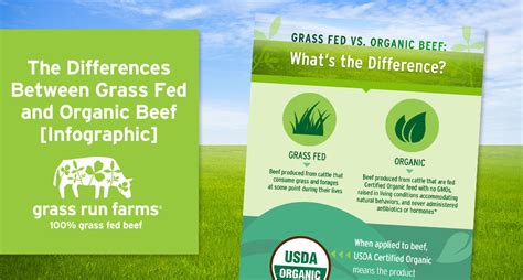 Organic Meat Farms 的图像结果